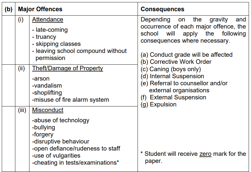 School Rules Major Offenses1